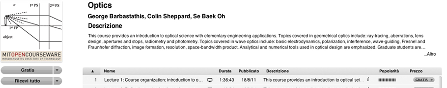 Optics - MIT