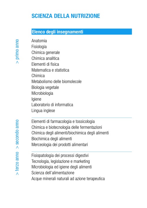 Corso di laurea in Scienza della Nutrizione, Area Sanitaria