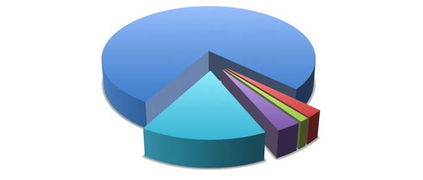 Elaborazione grafica Almalaurea