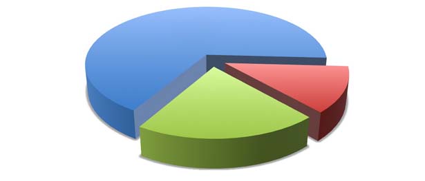 Elaborazione grafica Almalaurea