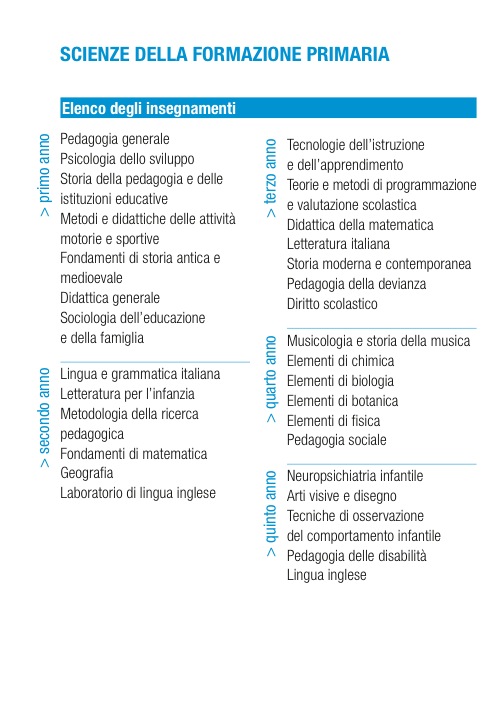 Scienze della Formazione Primaria