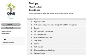 Biology - Khan Academy.