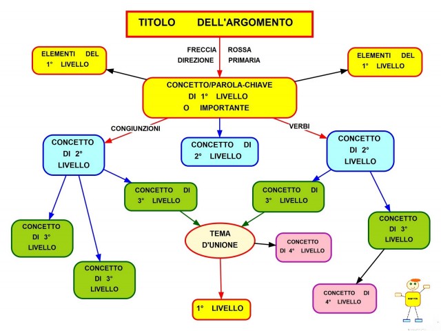 mappa_concettuale