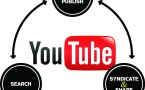 schema Youtube