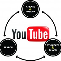 schema Youtube